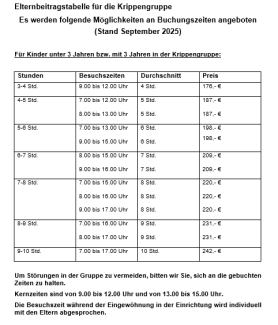 Elternbeitragstabelle Kindgartengruppe